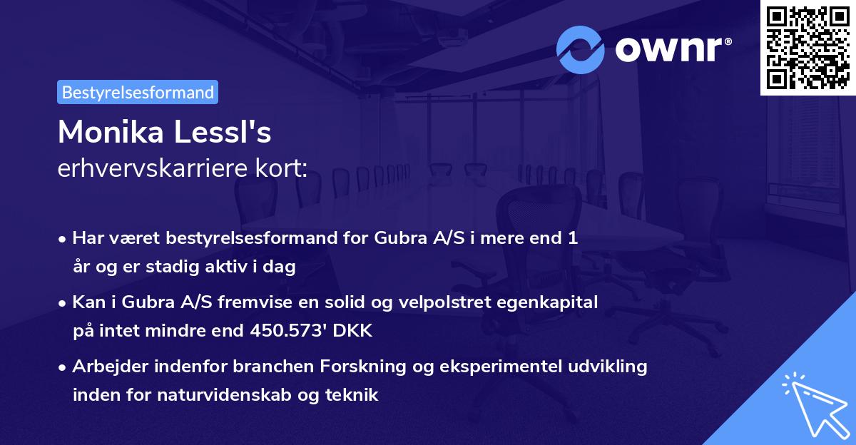 Monika Lessl's erhvervskarriere kort