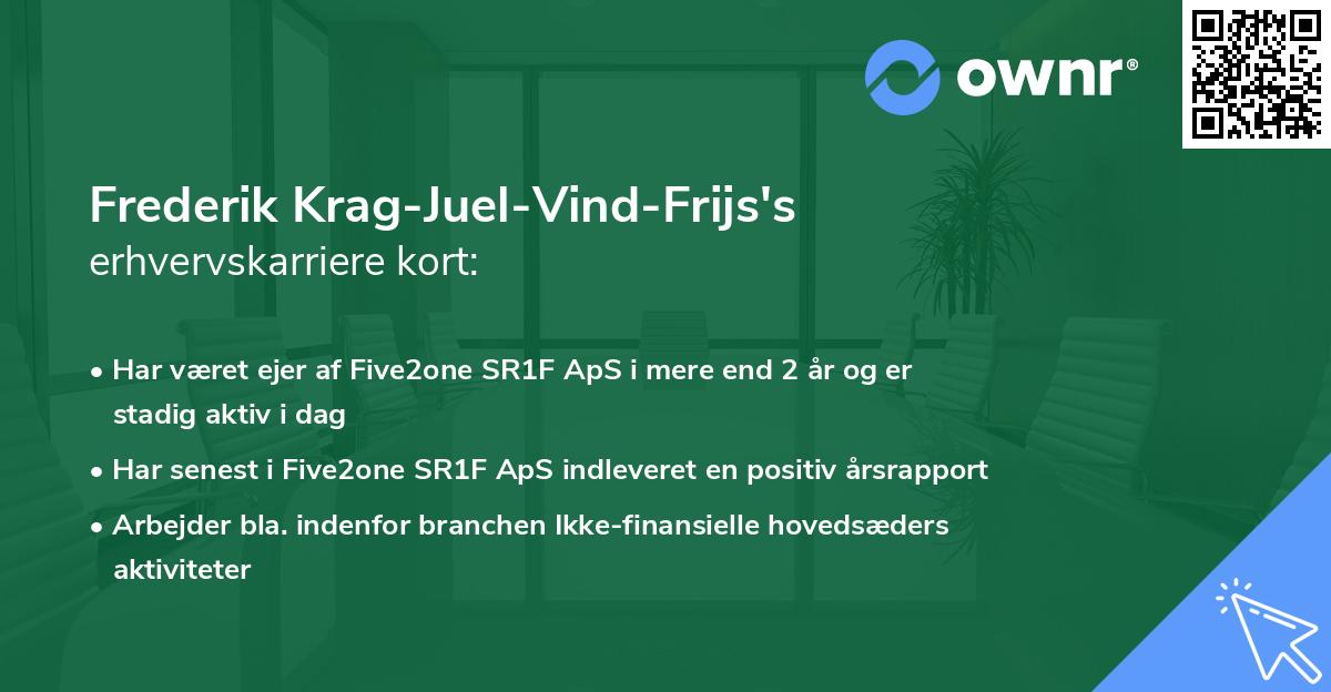 Frederik Krag-Juel-Vind-Frijs's erhvervskarriere kort