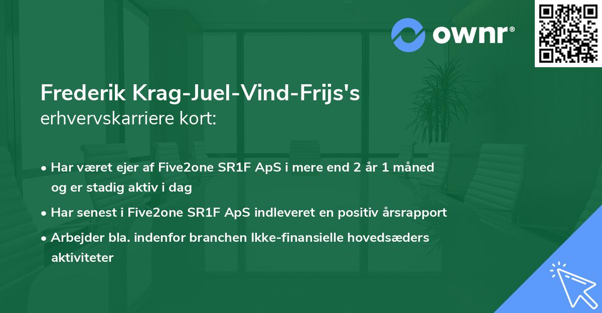 Frederik Krag-Juel-Vind-Frijs's erhvervskarriere kort