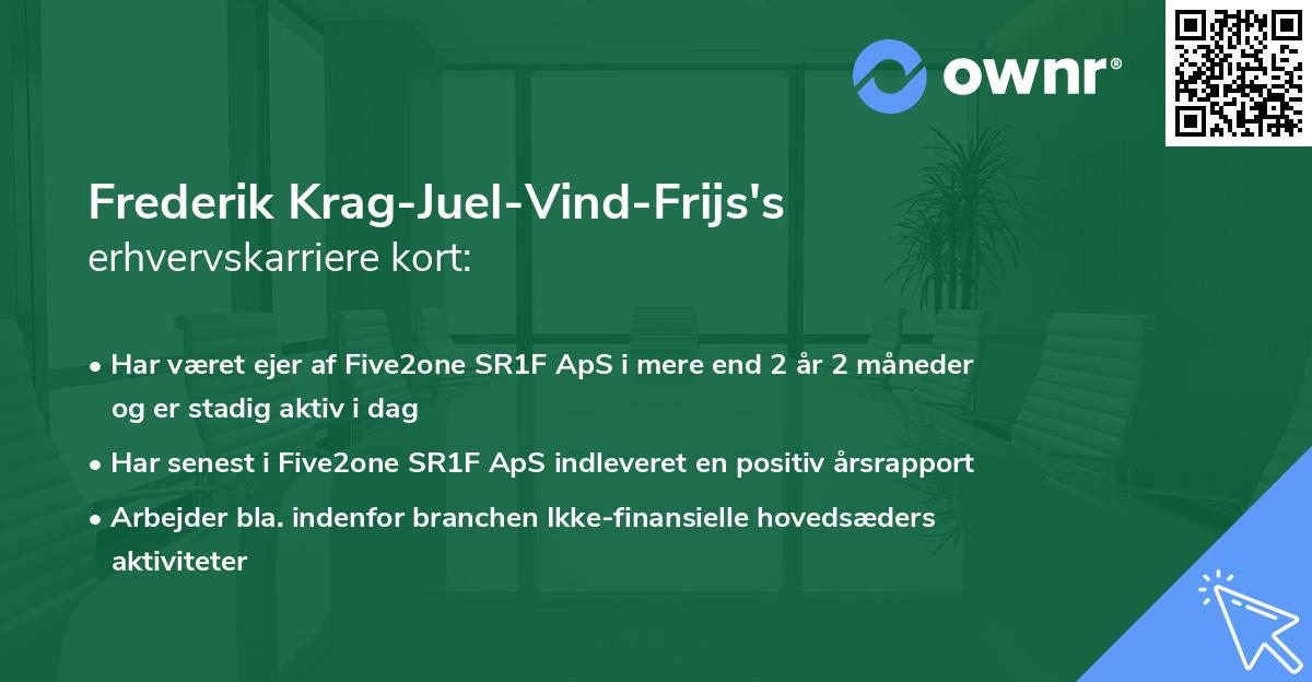 Frederik Krag-Juel-Vind-Frijs's erhvervskarriere kort