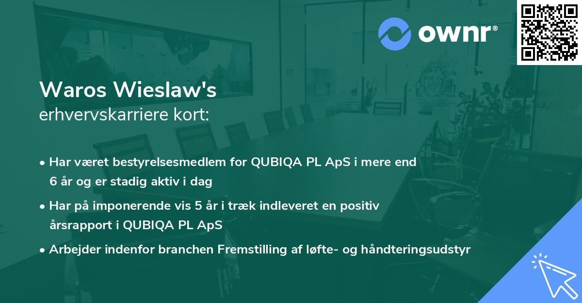 Waros Wieslaw's erhvervskarriere kort