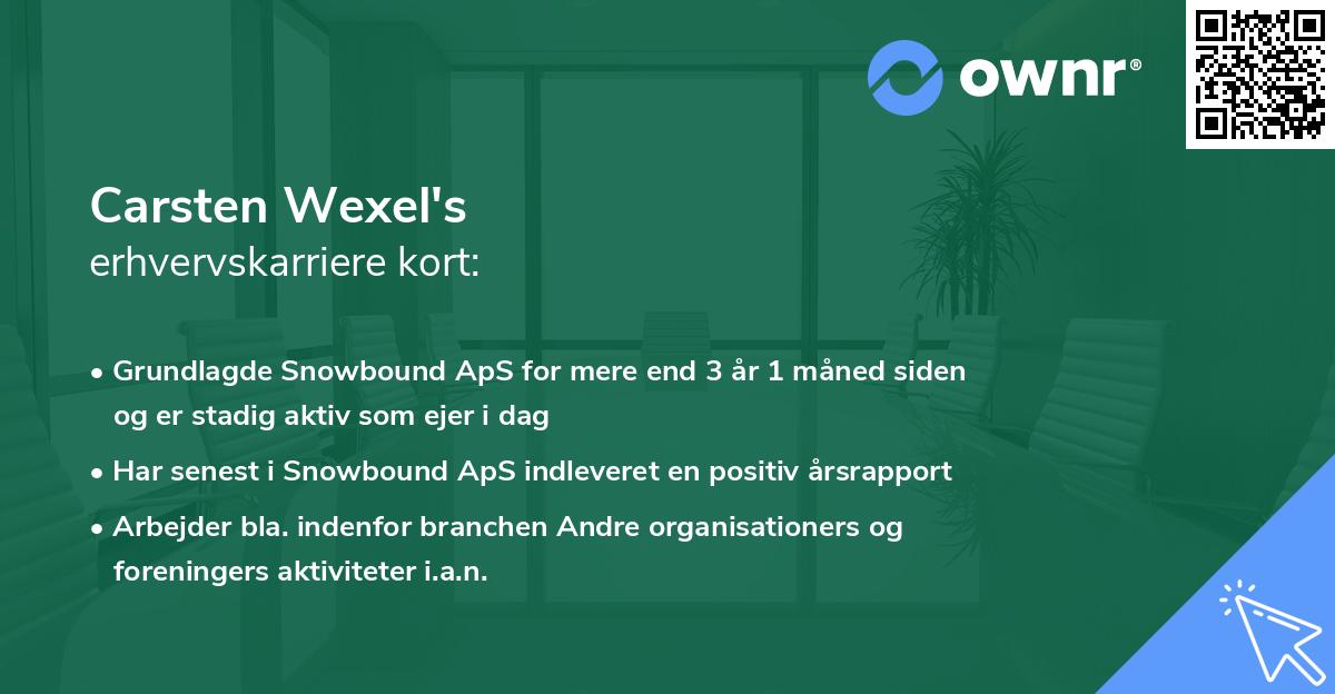 Carsten Wexel's erhvervskarriere kort