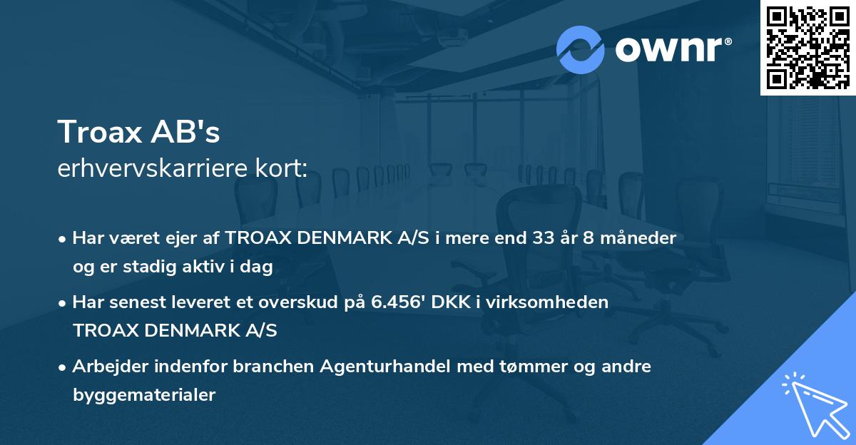 Troax AB's erhvervskarriere kort
