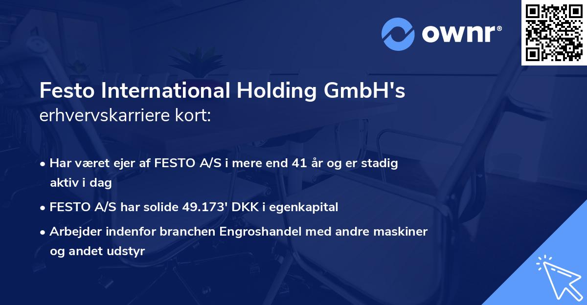 Festo International Holding GmbH's erhvervskarriere kort