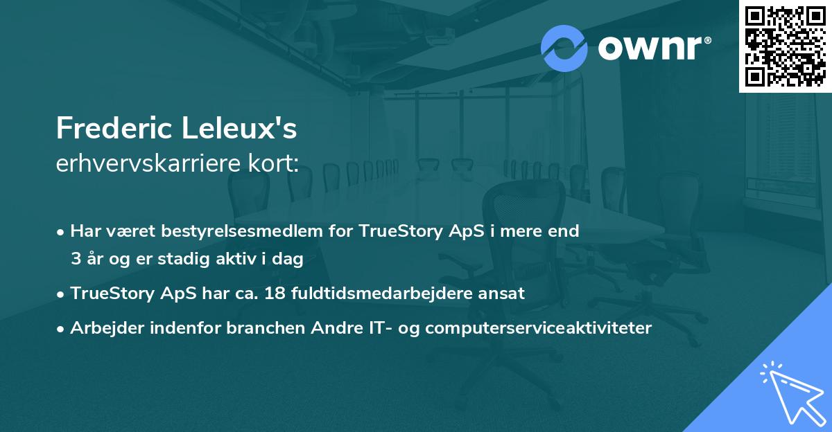Frederic Leleux's erhvervskarriere kort