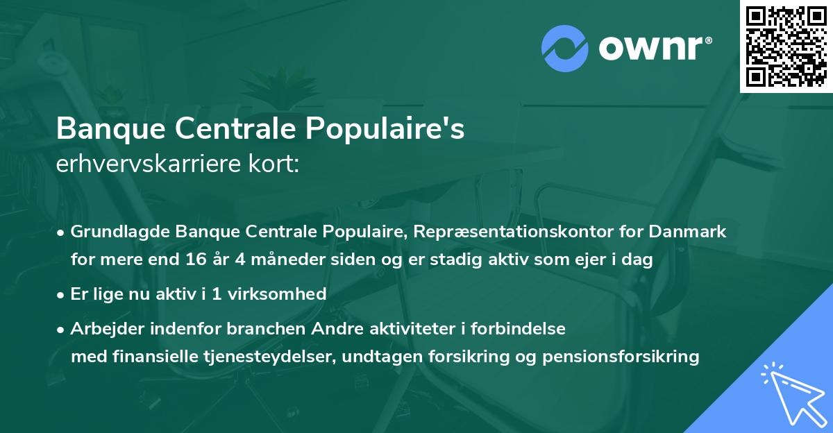 Banque Centrale Populaire's erhvervskarriere kort