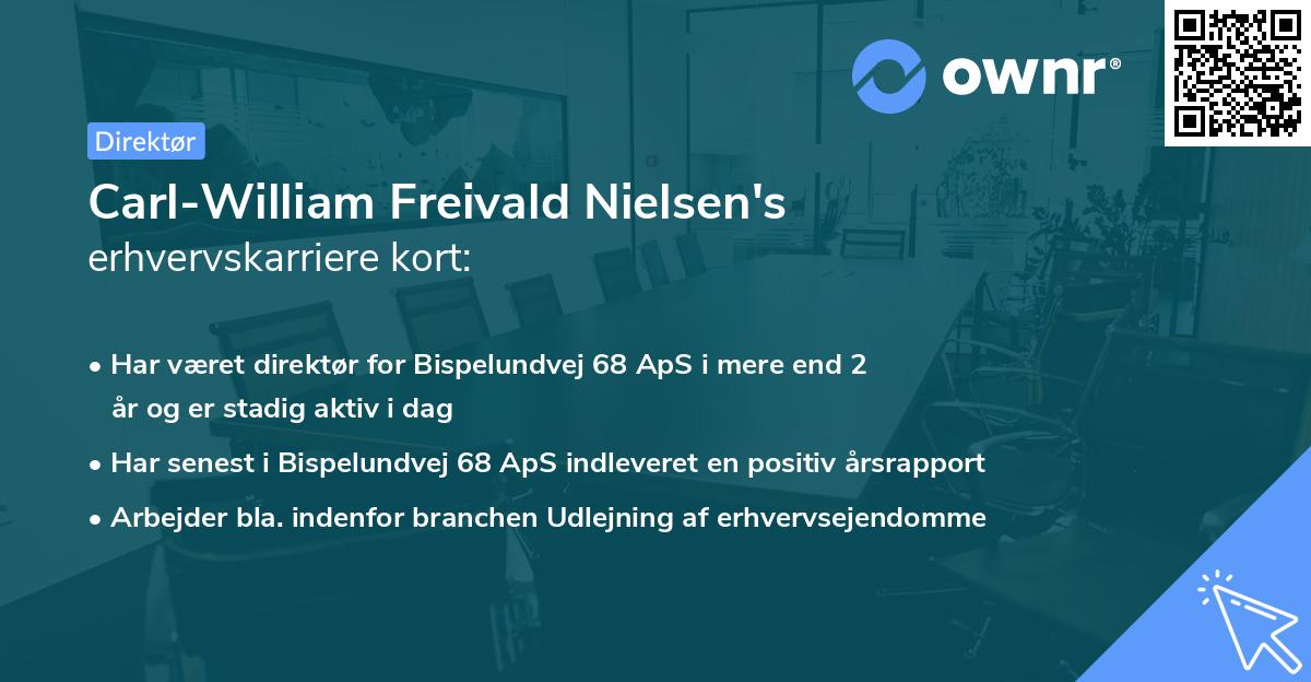 Carl-William Freivald Nielsen's erhvervskarriere kort