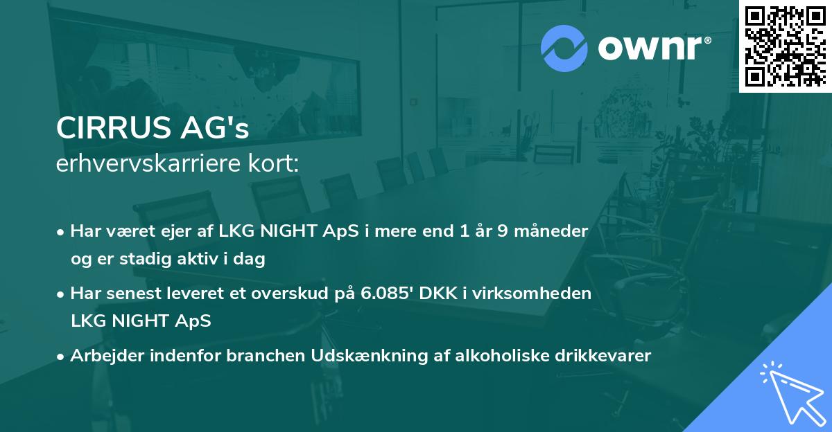 CIRRUS AG's erhvervskarriere kort