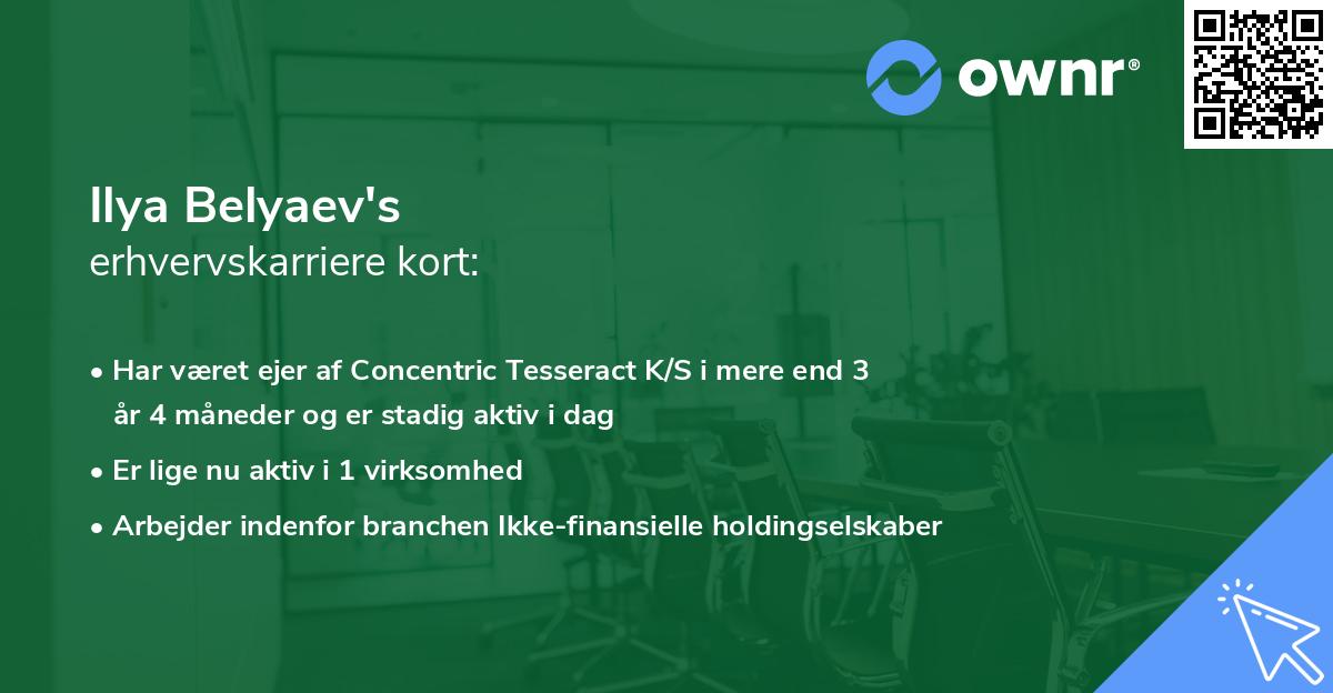 Ilya Belyaev's erhvervskarriere kort