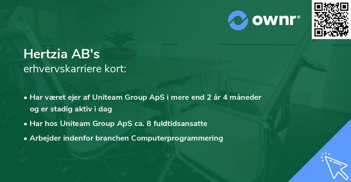 Hertzia AB's erhvervskarriere kort