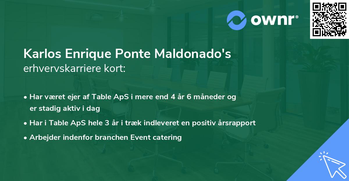 Karlos Enrique Ponte Maldonado's erhvervskarriere kort