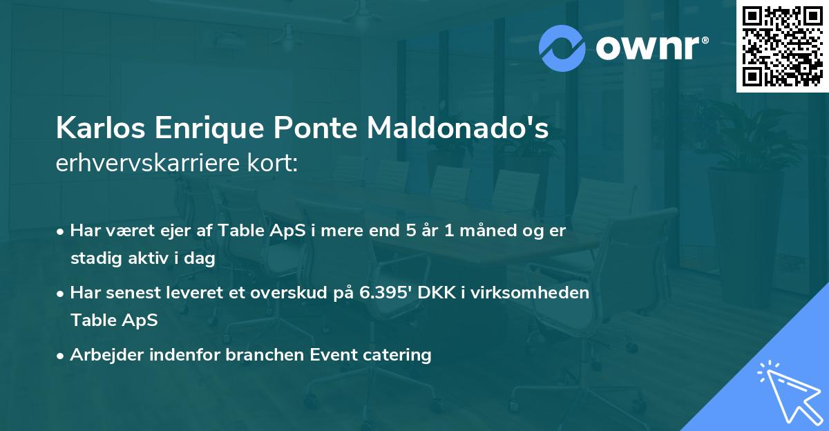 Karlos Enrique Ponte Maldonado's erhvervskarriere kort