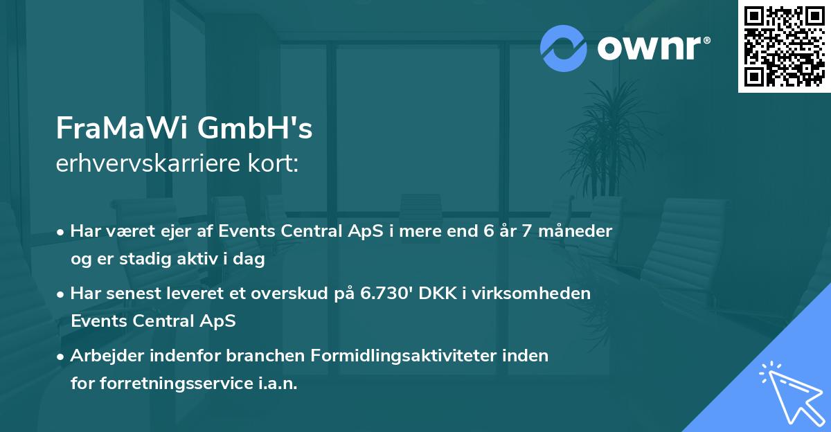 FraMaWi GmbH's erhvervskarriere kort