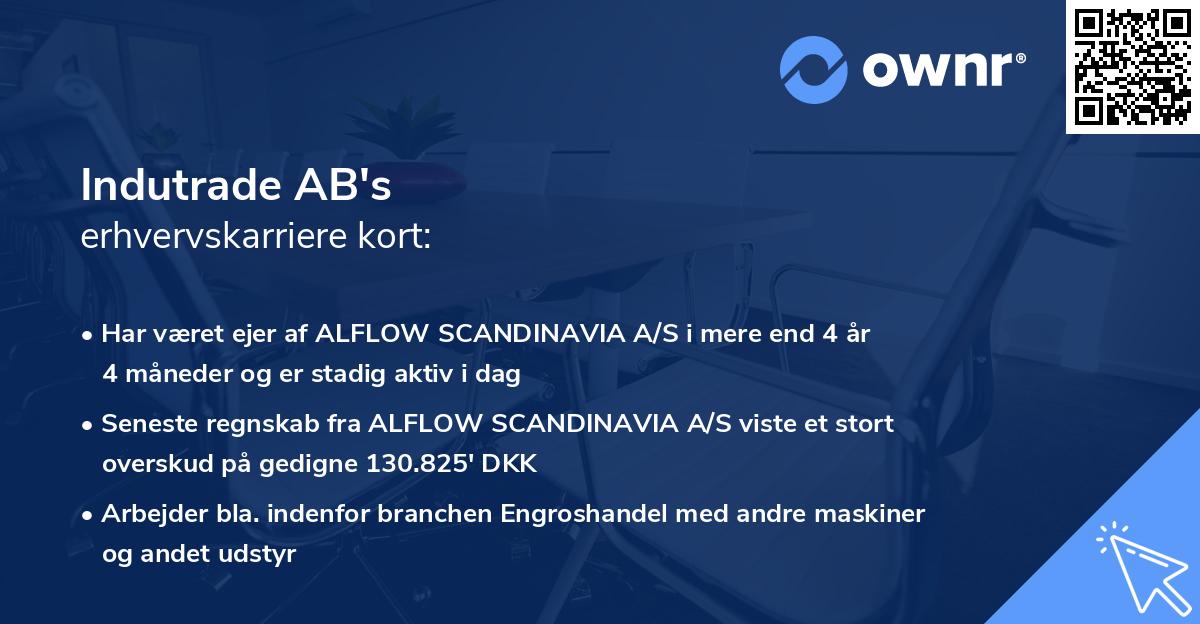 Indutrade AB's erhvervskarriere kort