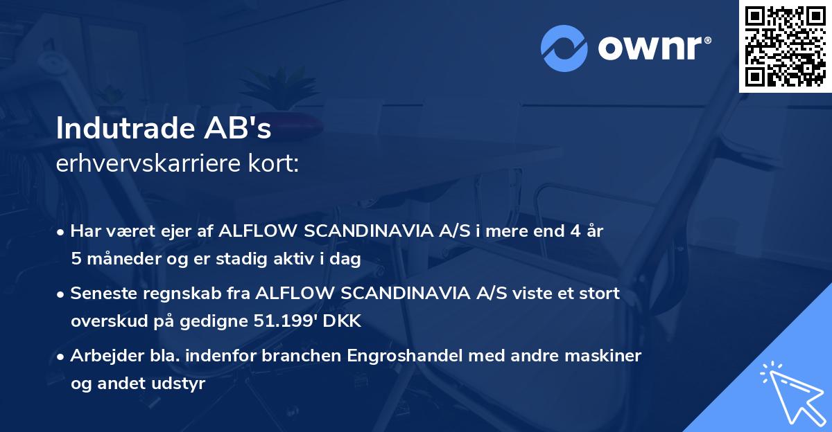 Indutrade AB's erhvervskarriere kort