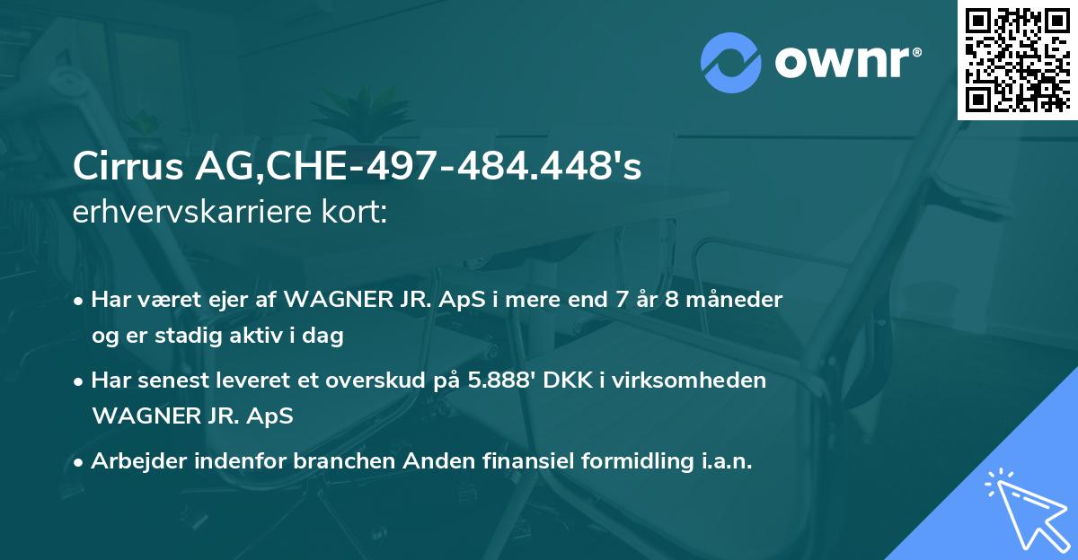 Cirrus AG,CHE-497-484.448's erhvervskarriere kort
