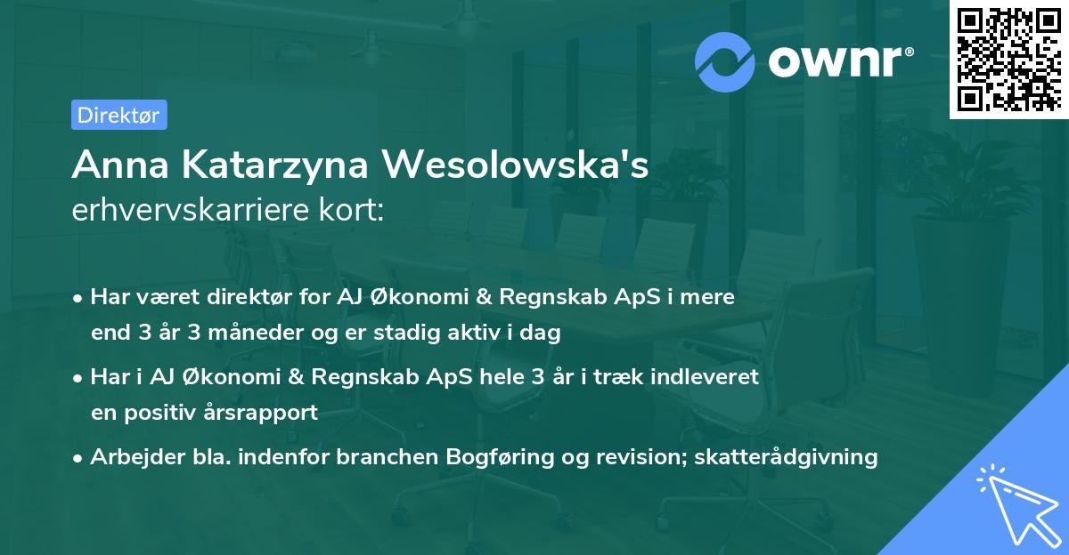 Anna Katarzyna Wesolowska's erhvervskarriere kort