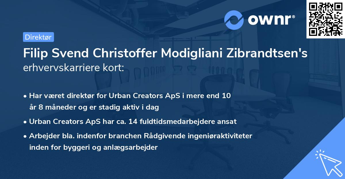 Filip Svend Christoffer Modigliani Zibrandtsen's erhvervskarriere kort
