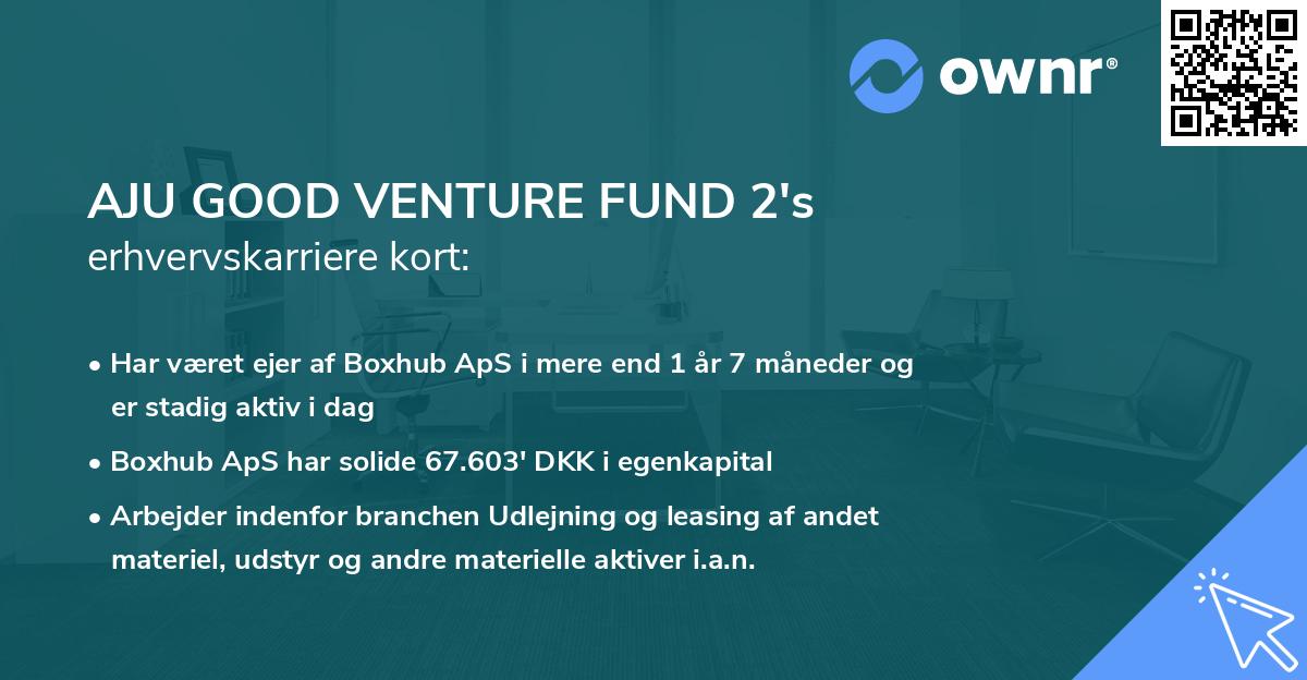 AJU GOOD VENTURE FUND 2's erhvervskarriere kort