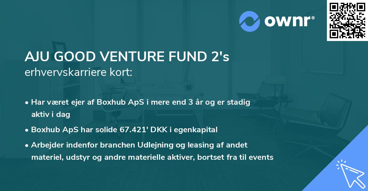 AJU GOOD VENTURE FUND 2's erhvervskarriere kort