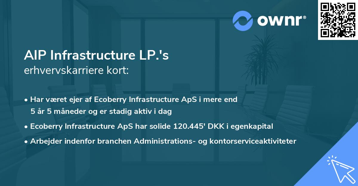 AIP Infrastructure LP.'s erhvervskarriere kort
