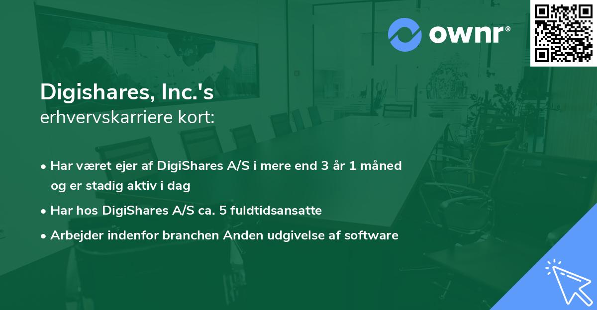 Digishares, Inc.'s erhvervskarriere kort