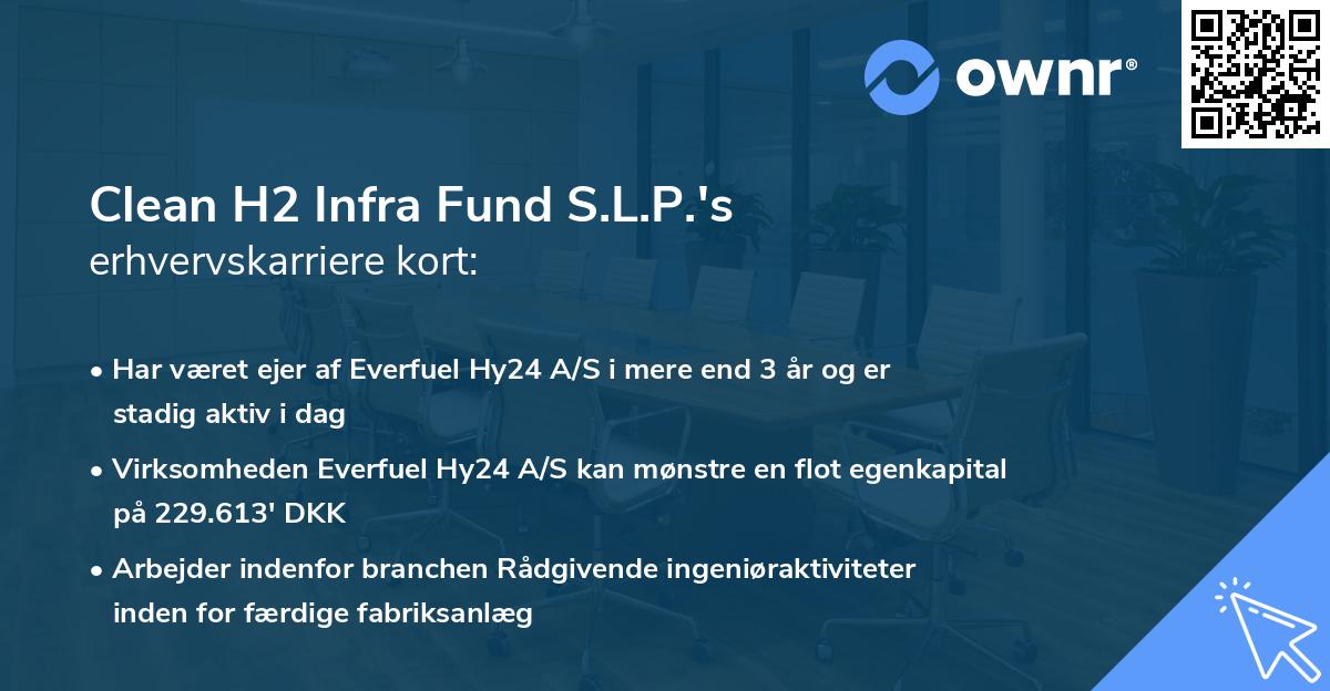 Clean H2 Infra Fund S.L.P.'s erhvervskarriere kort