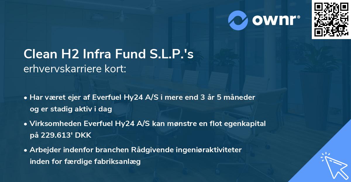 Clean H2 Infra Fund S.L.P.'s erhvervskarriere kort