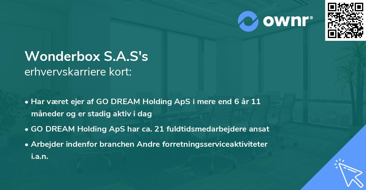 Wonderbox S.A.S's erhvervskarriere kort