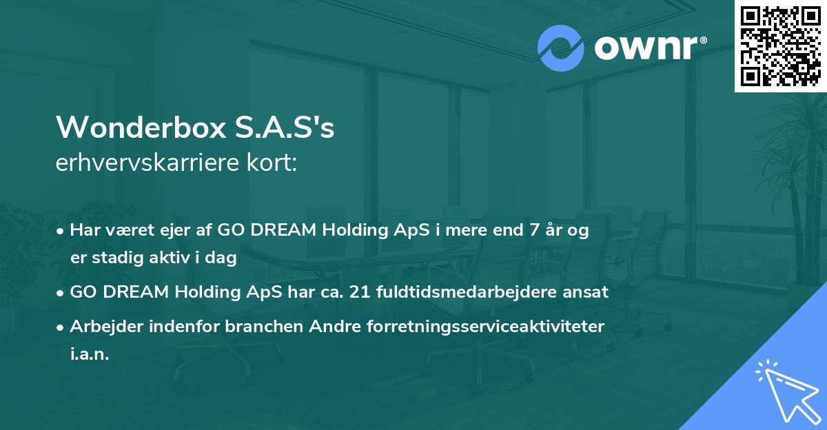 Wonderbox S.A.S's erhvervskarriere kort