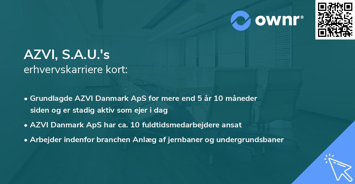 AZVI, S.A.U.'s erhvervskarriere kort