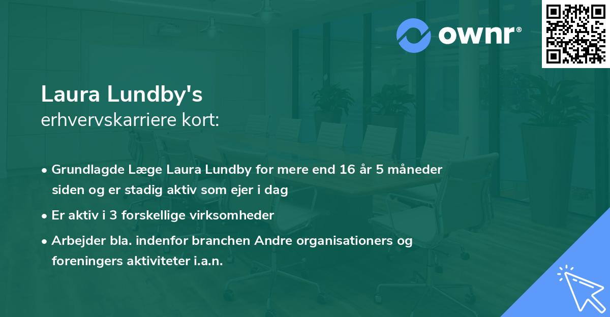 Laura Lundby's erhvervskarriere kort