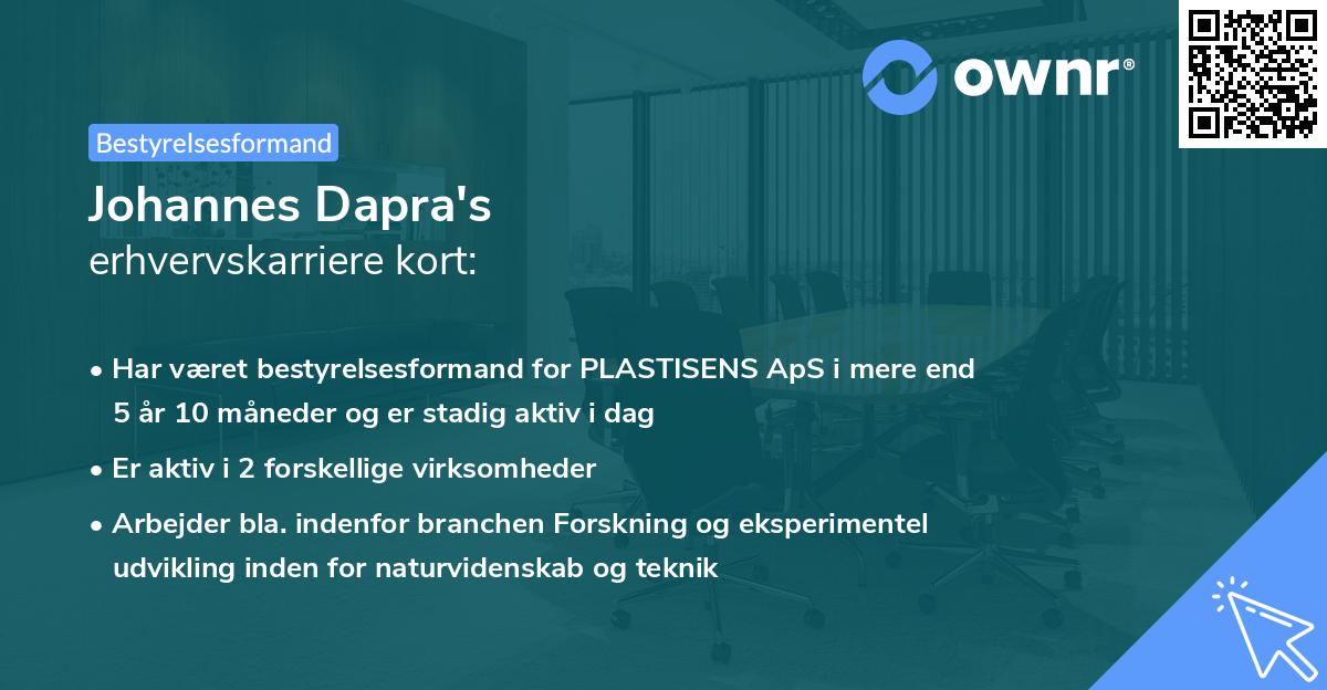 Johannes Dapra's erhvervskarriere kort