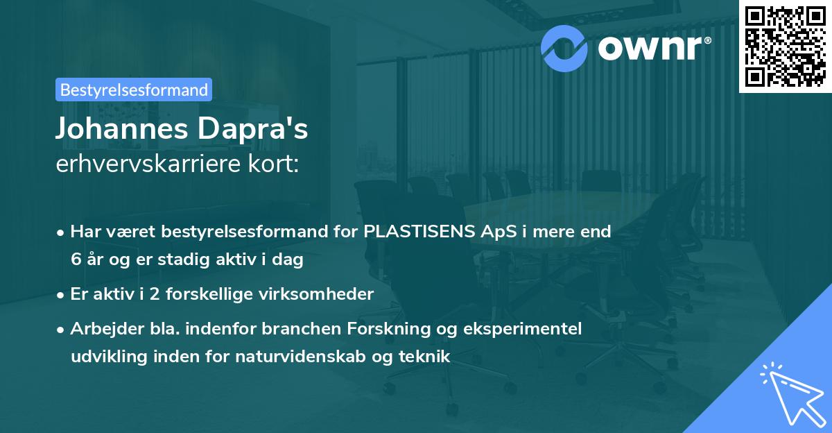 Johannes Dapra's erhvervskarriere kort
