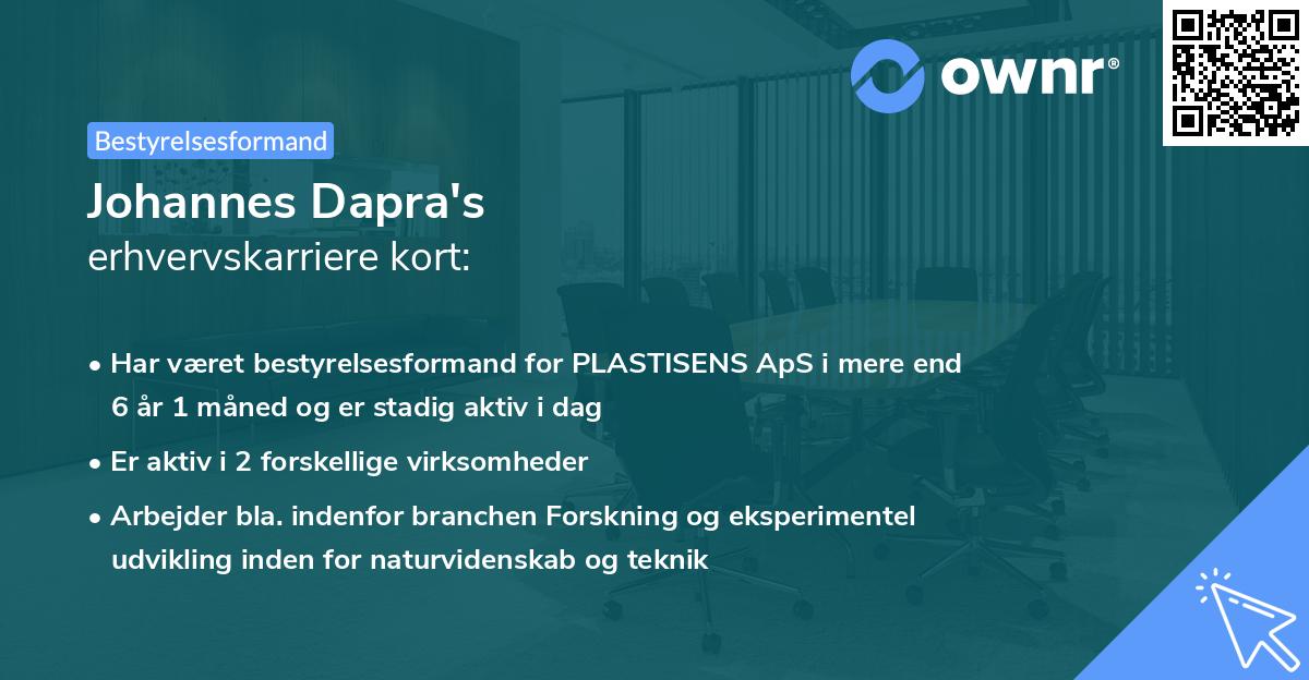 Johannes Dapra's erhvervskarriere kort