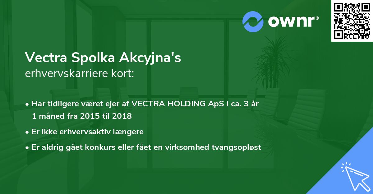 Vectra Spolka Akcyjna's erhvervskarriere kort