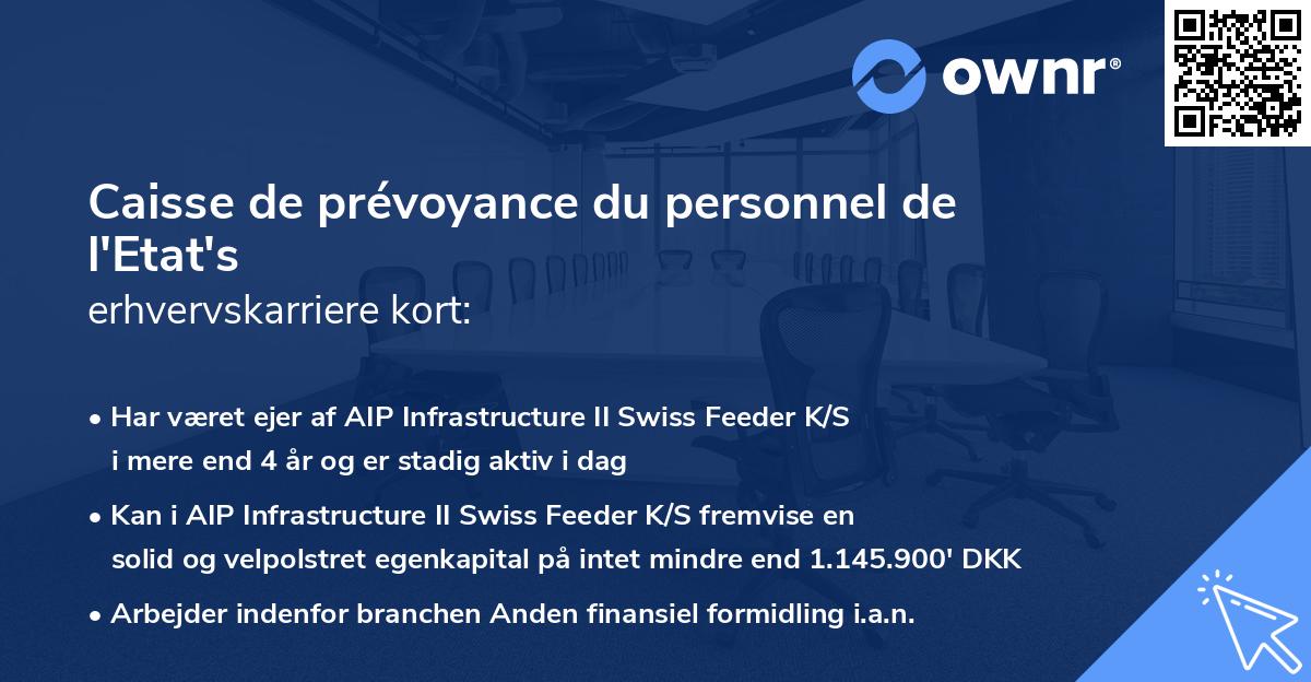 Caisse de prévoyance du personnel de l'Etat's erhvervskarriere kort