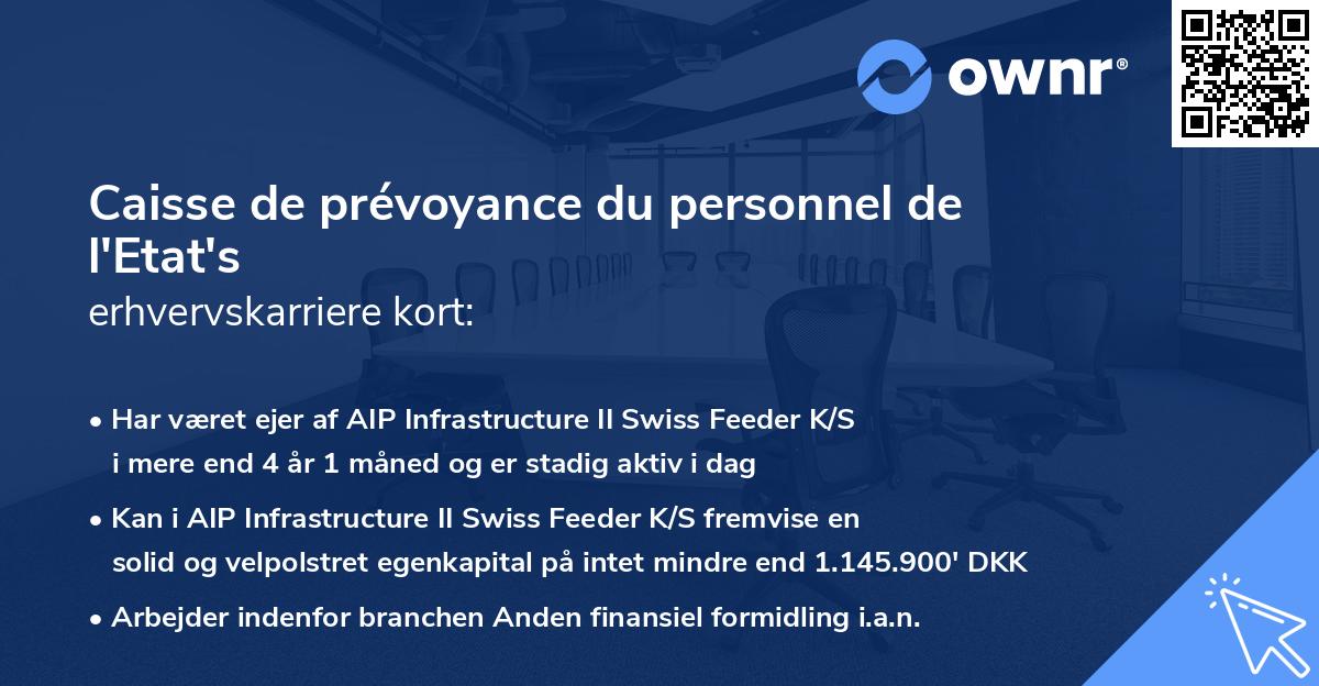 Caisse de prévoyance du personnel de l'Etat's erhvervskarriere kort