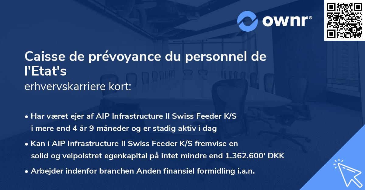 Caisse de prévoyance du personnel de l'Etat's erhvervskarriere kort