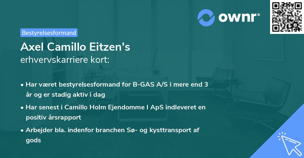 Axel Camillo Eitzen's erhvervskarriere kort