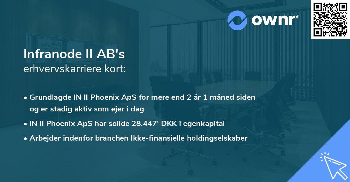 Infranode II AB's erhvervskarriere kort