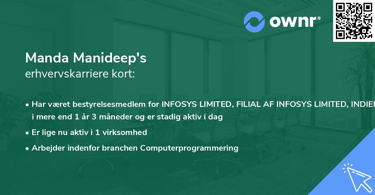 Manda Manideep's erhvervskarriere kort
