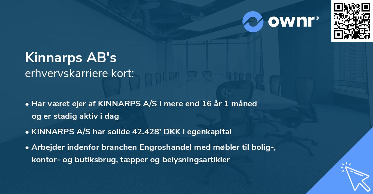 Kinnarps AB's erhvervskarriere kort