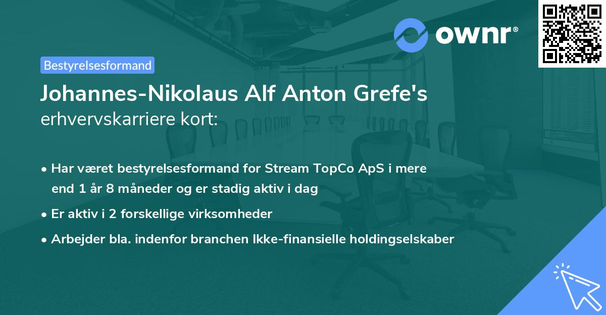 Johannes-Nikolaus Alf Anton Grefe's erhvervskarriere kort