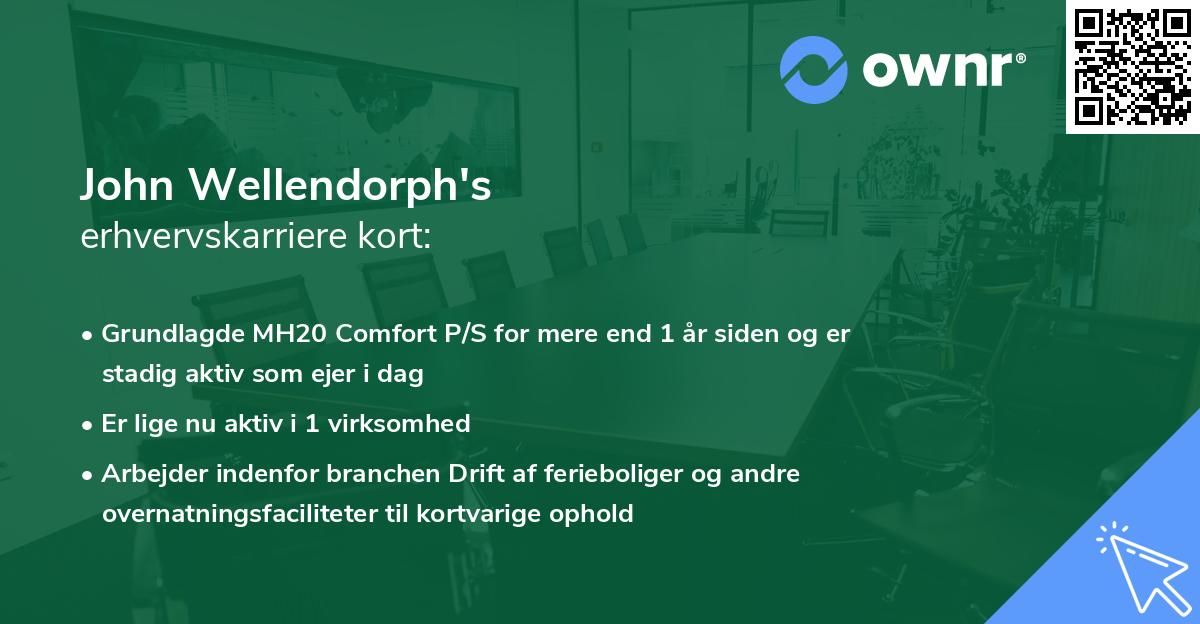 John Wellendorph's erhvervskarriere kort