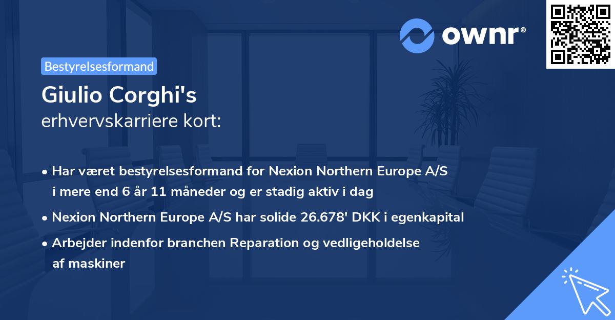 Giulio Corghi's erhvervskarriere kort