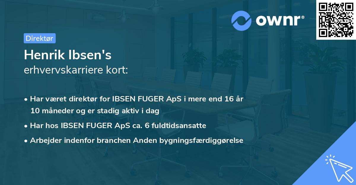Henrik Ibsen's erhvervskarriere kort