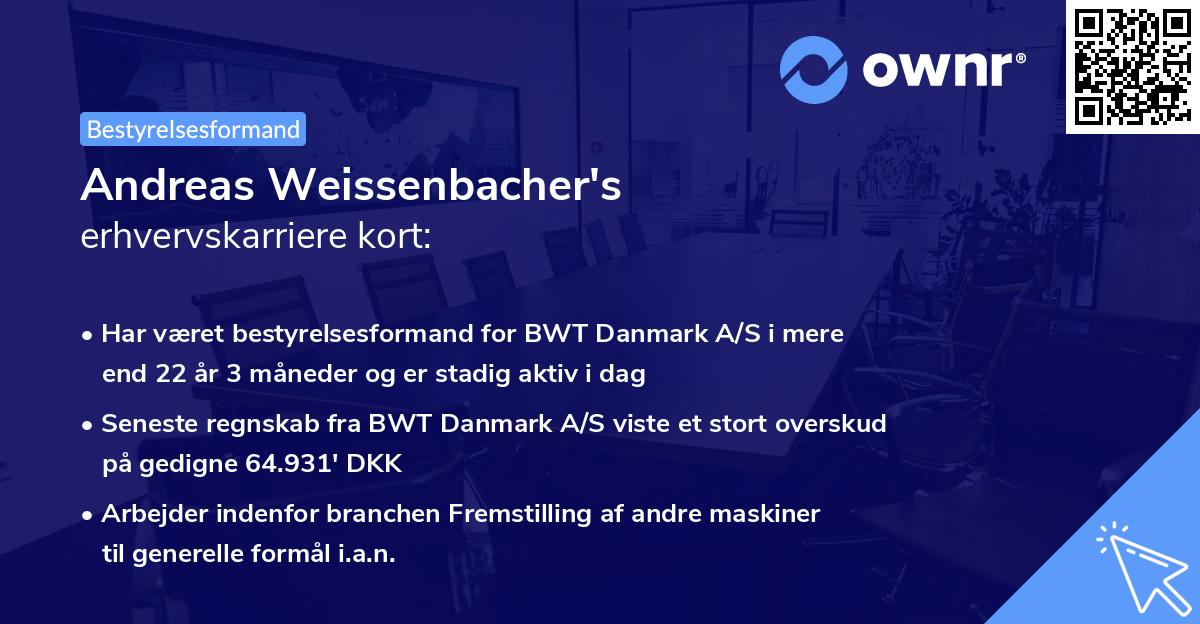 Andreas Weissenbacher's erhvervskarriere kort