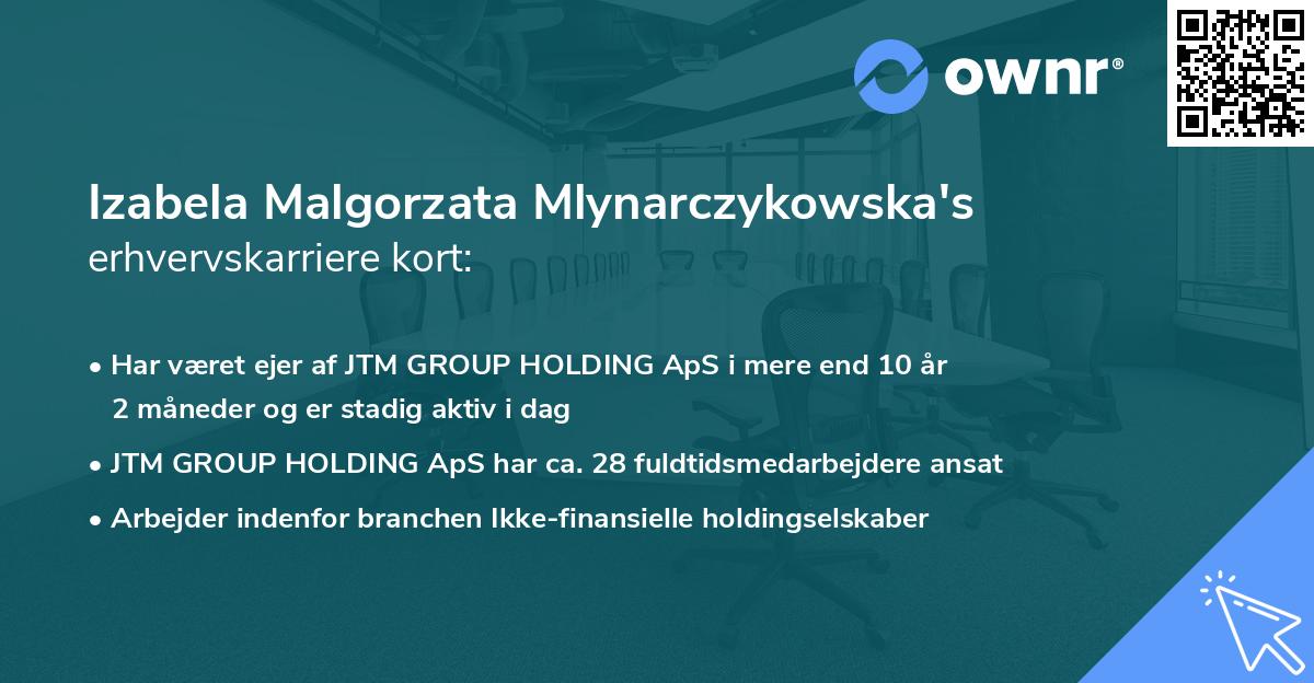Izabela Malgorzata Mlynarczykowska's erhvervskarriere kort