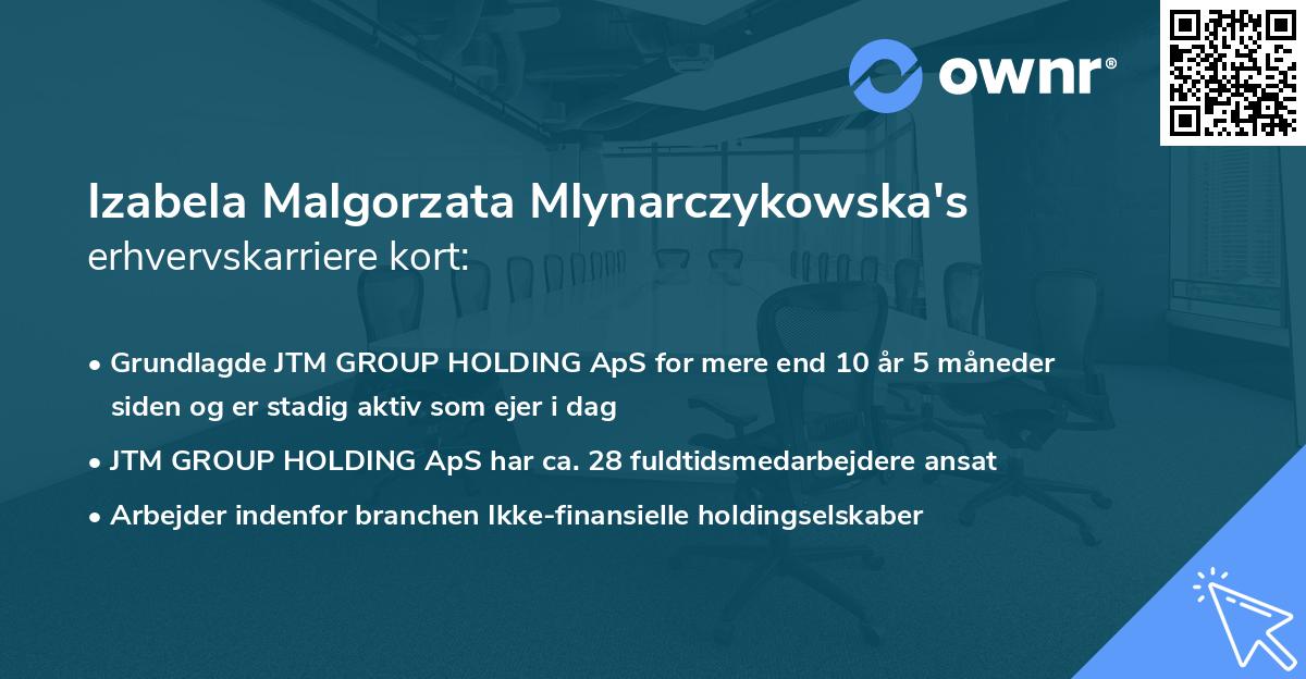 Izabela Malgorzata Mlynarczykowska's erhvervskarriere kort